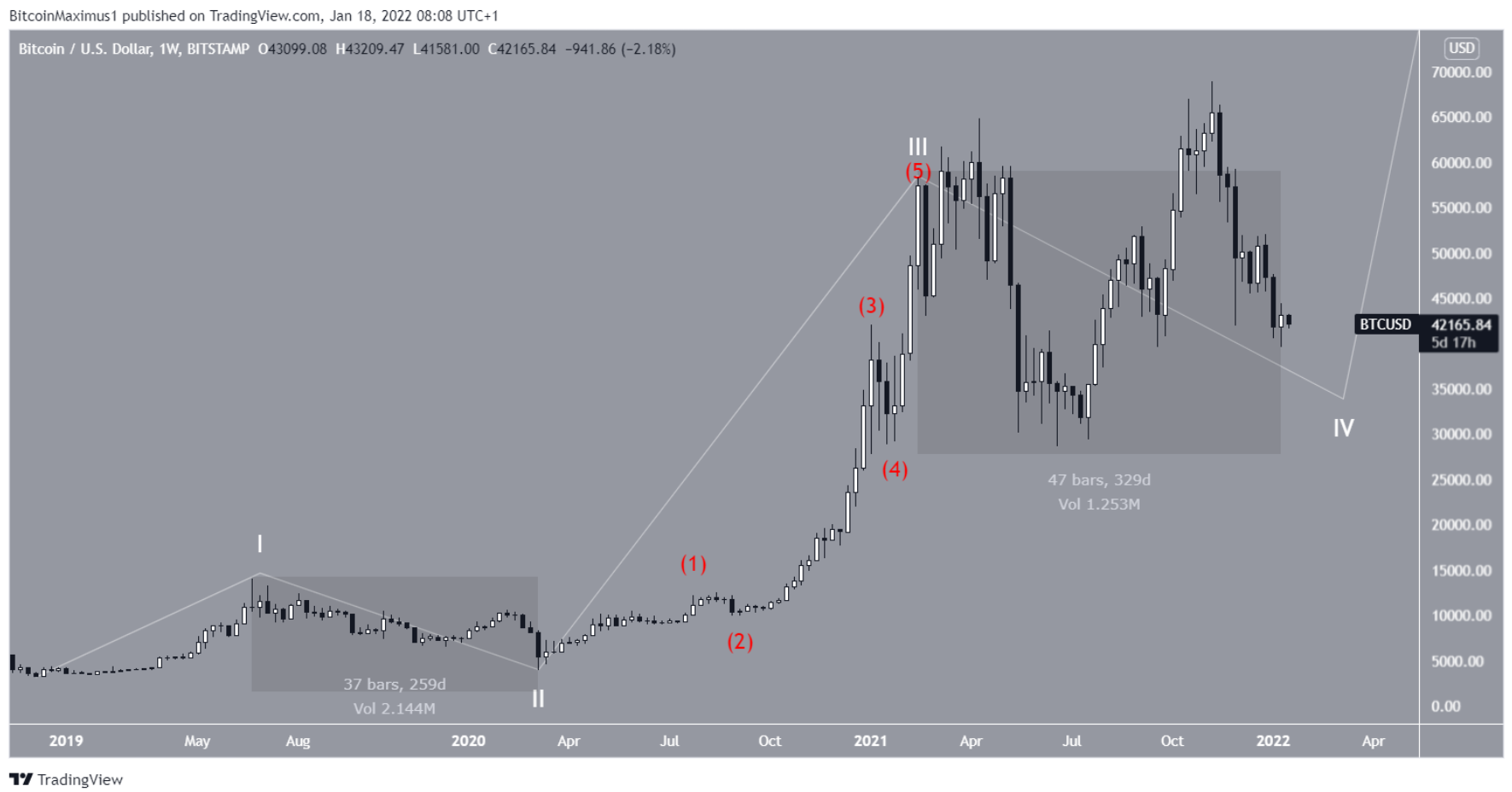 phan-tich-bitcoin