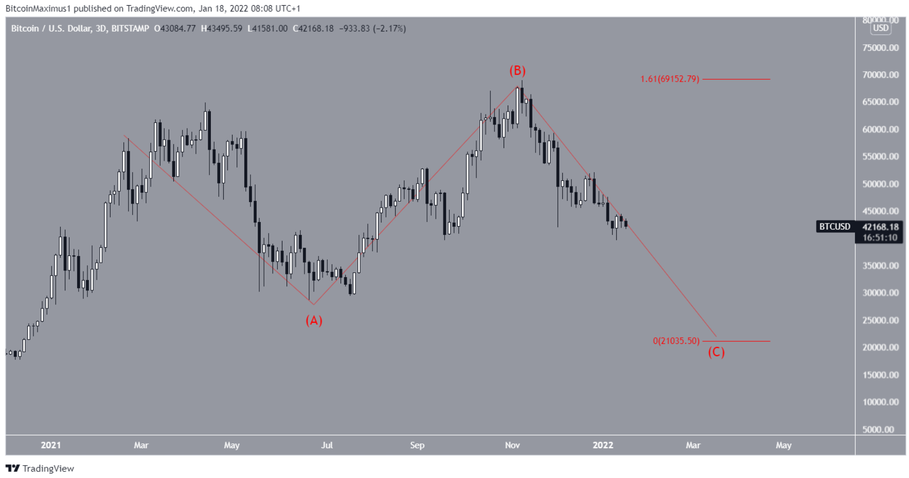 phan-tich-bitcoin