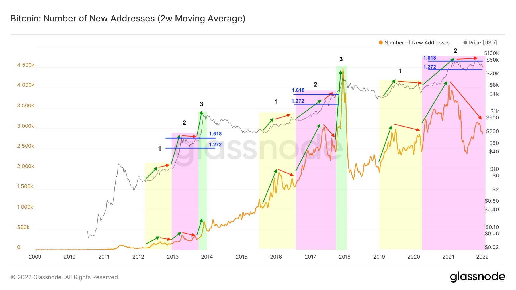 Bitcoin 1