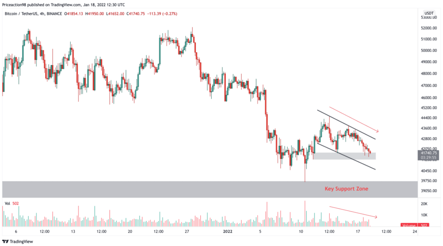 btc-ho-tro