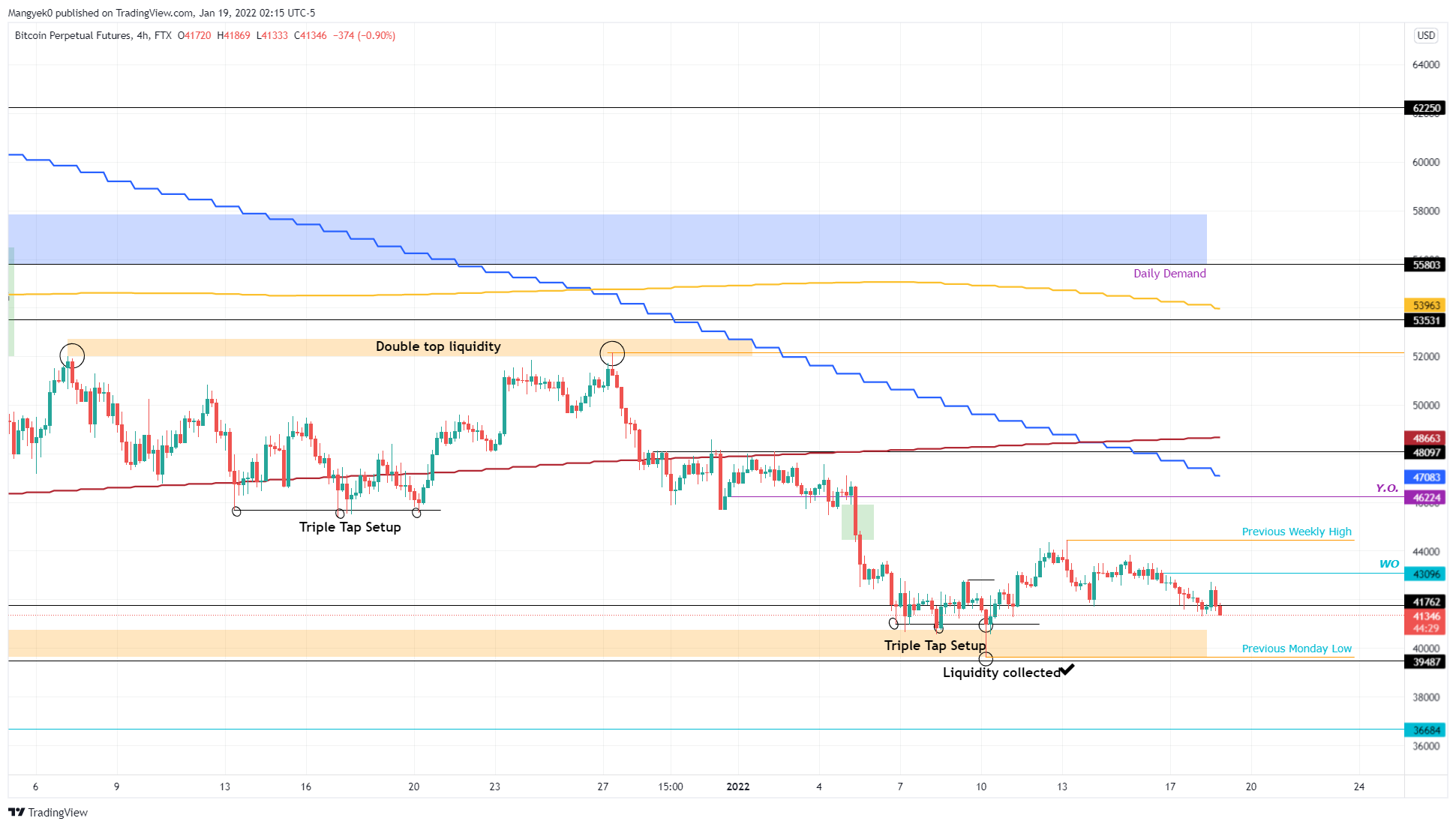 btc eth xrp