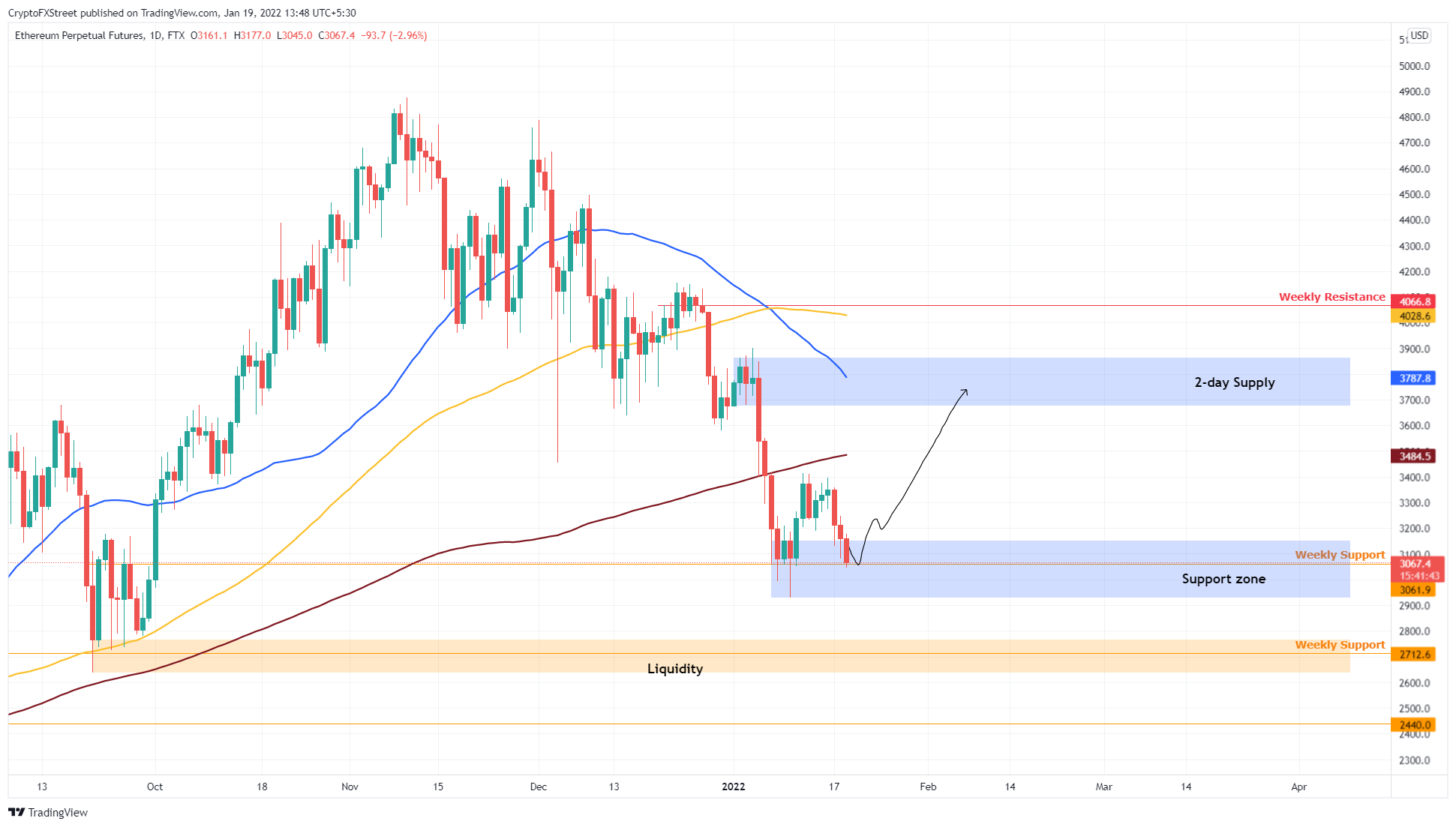 btc eth xrp