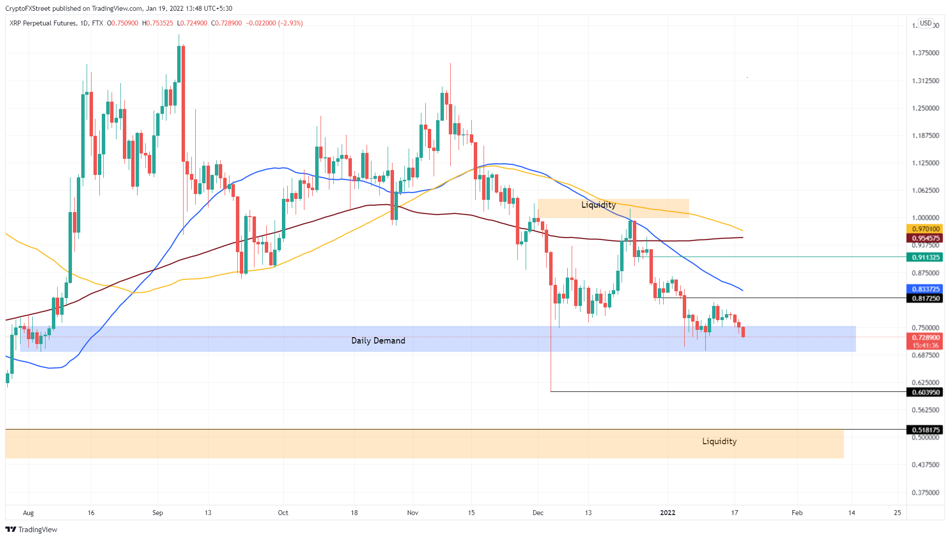 btc eth xrp