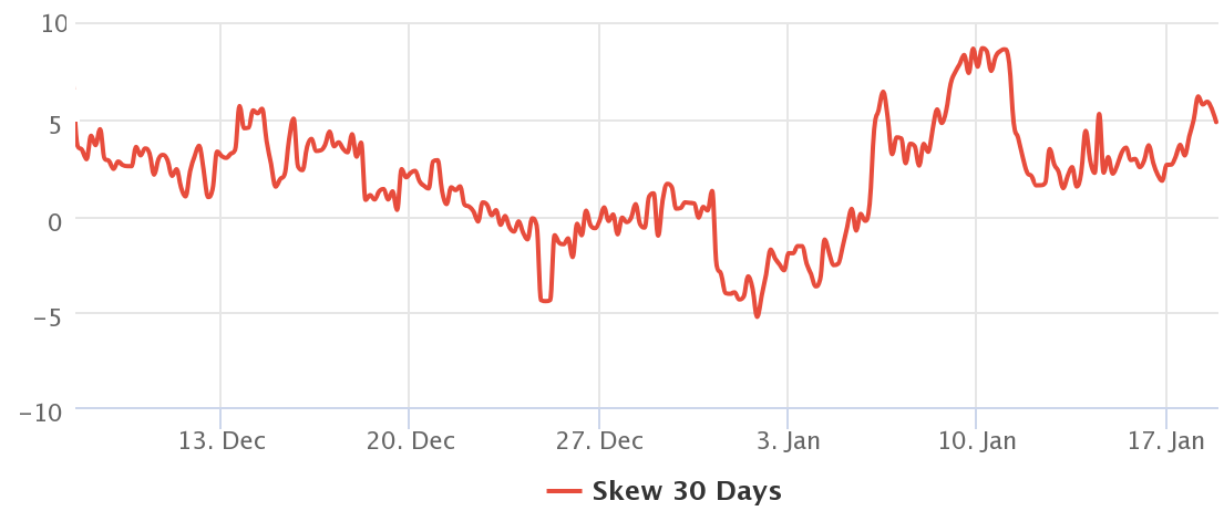 2 chỉ báo chính cho thấy Bitcoin đã sẵn sàng cho một động thái tăng giá 62%