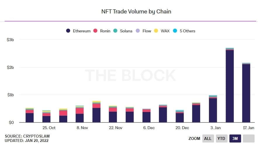 ethereum solana