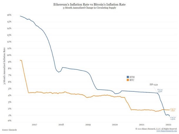 eth ethereum