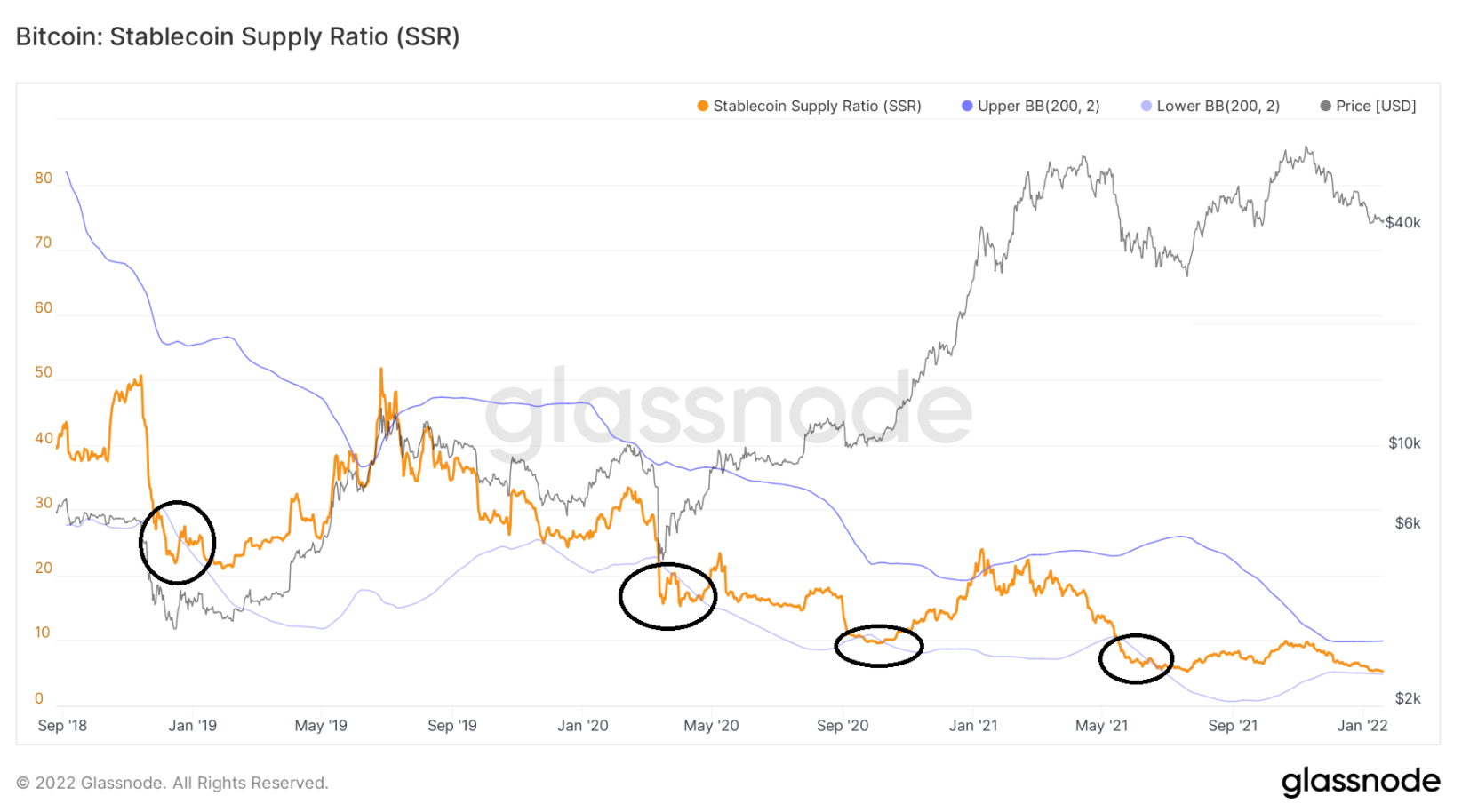 ssr-btc