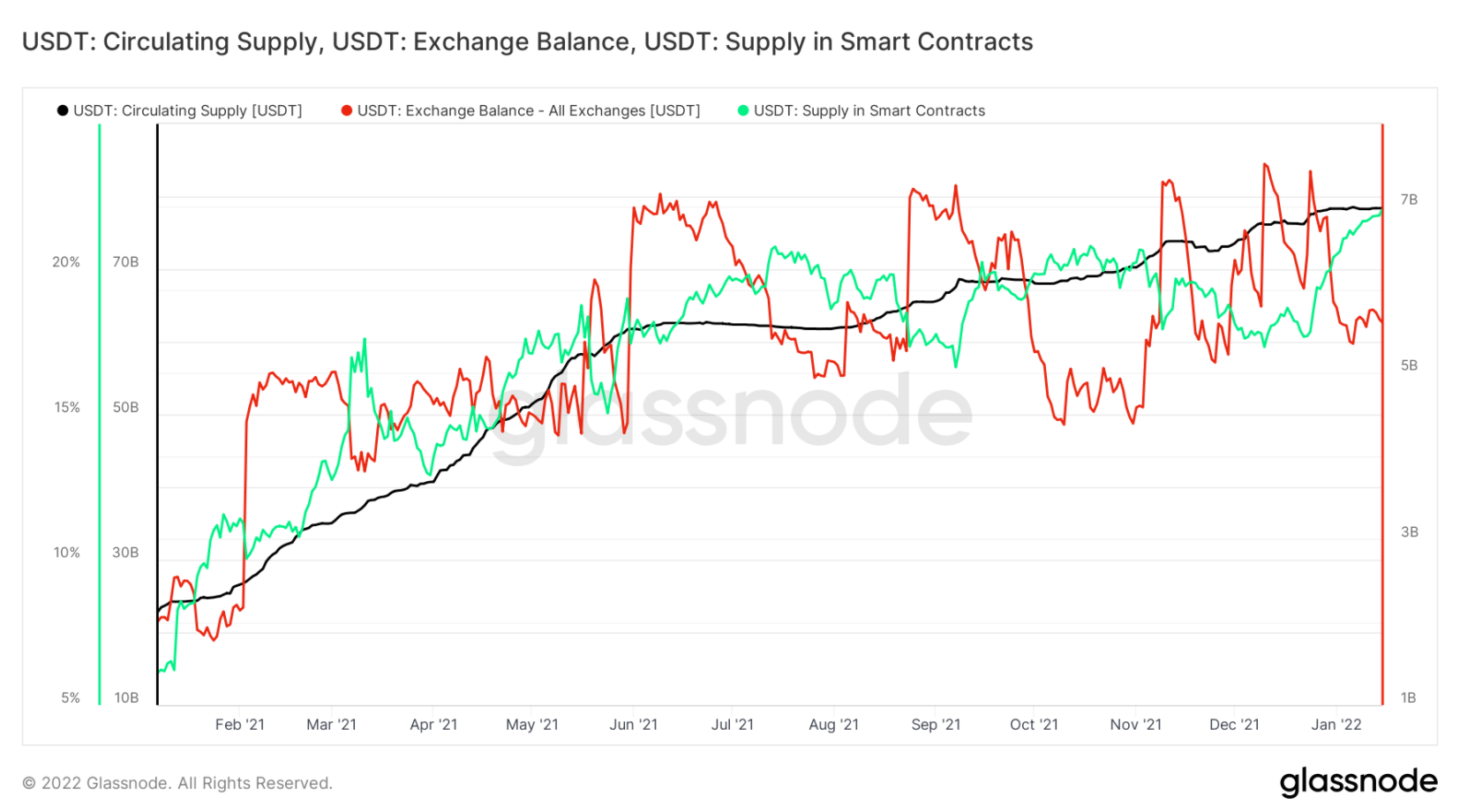 ssr-btc