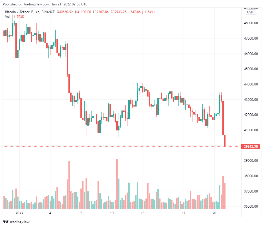 Phe bò mong muốn lật ngược tình thế khi hết hạn quyền chọn Bitcoin trị giá 580 triệu đô la vào hôm nay