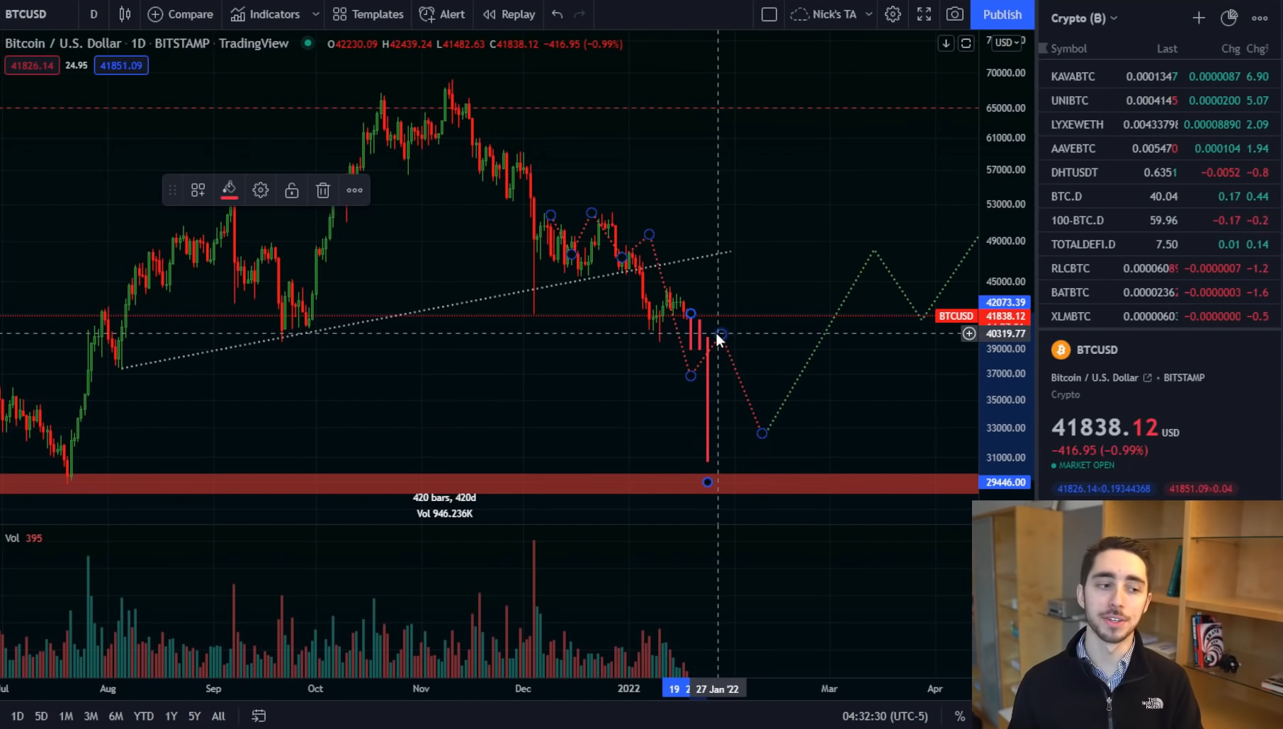 btc-giam