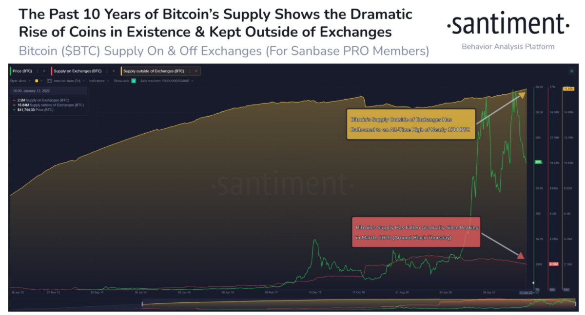 ca-voin-btc