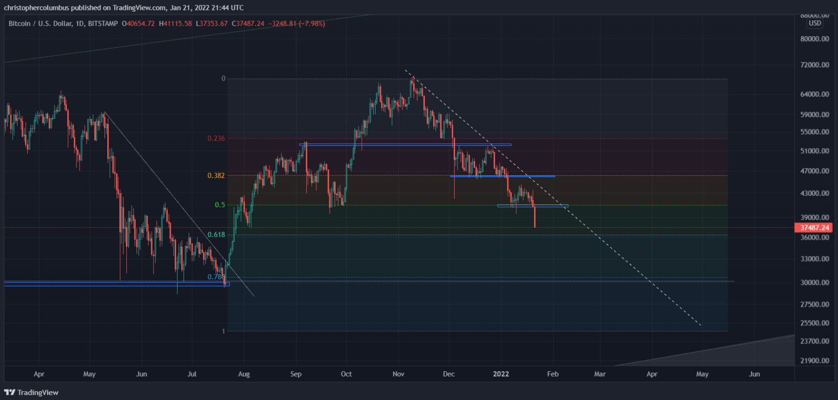 btc-toi-te