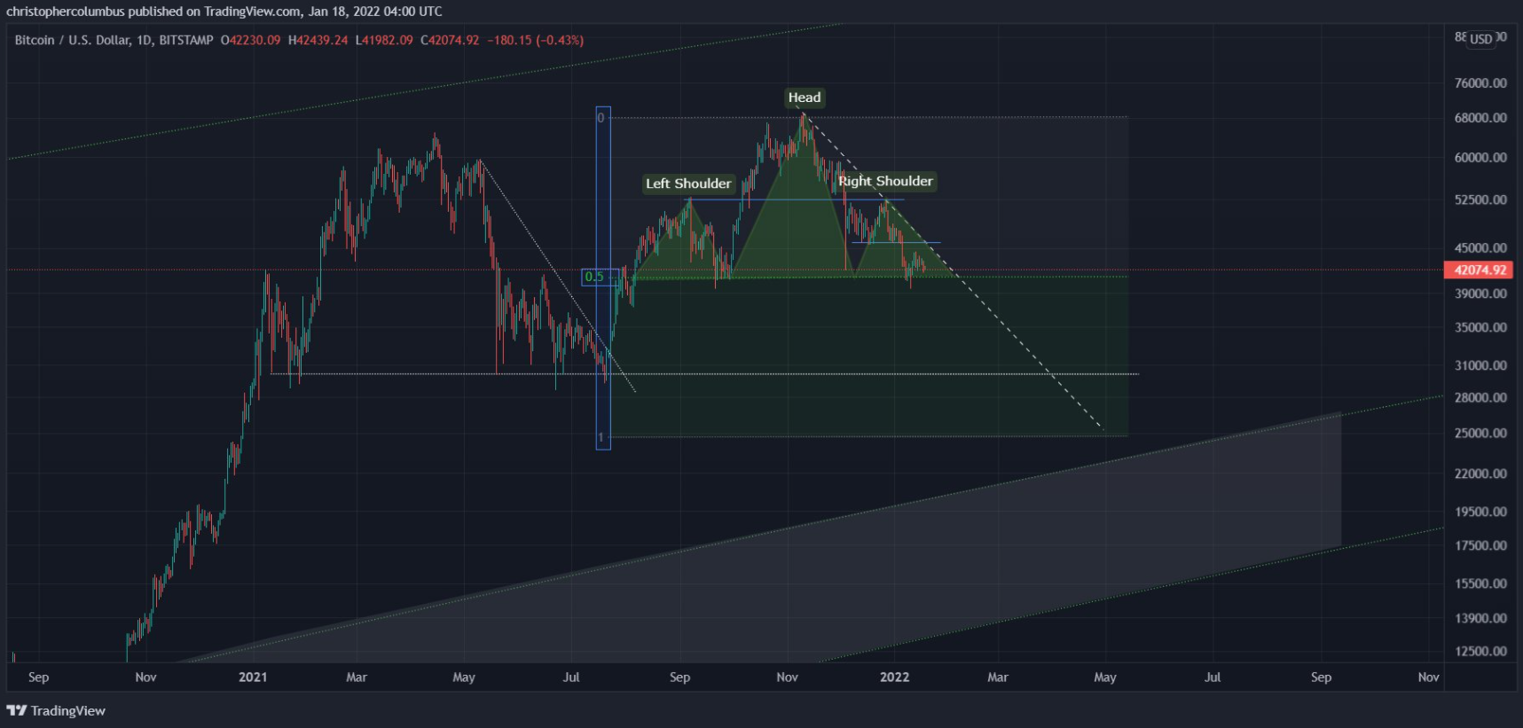 btc-toi-te