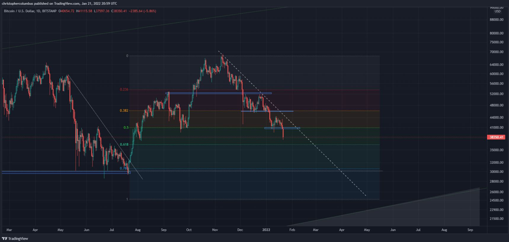 btc-toi-te