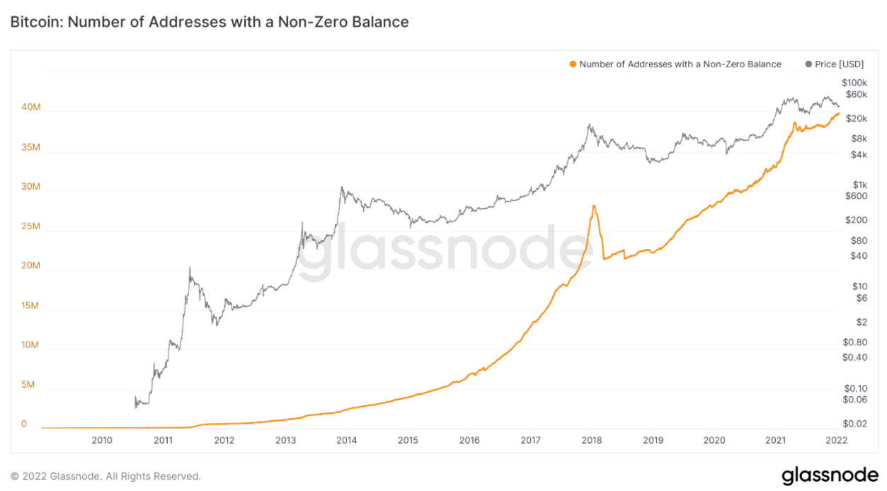 Có cách nào để giá Bitcoin đạt 100.000 đô la vào năm 2022 không?