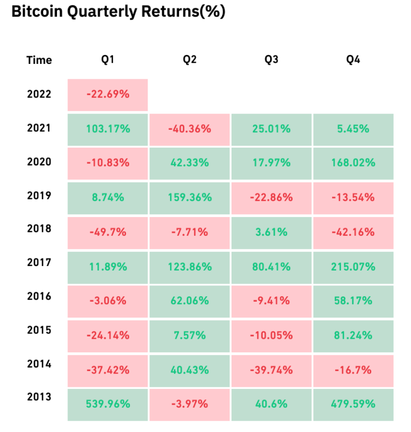 Có cách nào để giá Bitcoin đạt 100.000 đô la vào năm 2022 không?