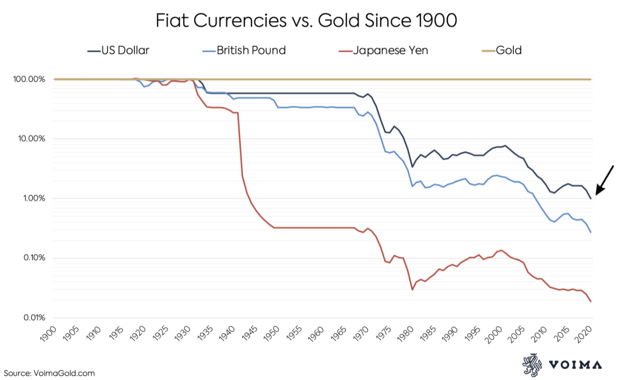 Có cách nào để giá Bitcoin đạt 100.000 đô la vào năm 2022 không?