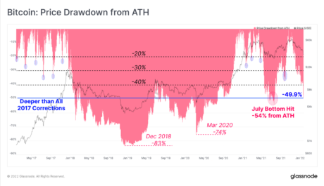 Bitcoin 1