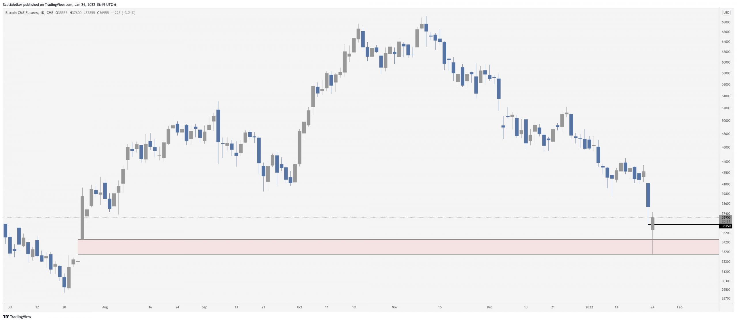 Bitcoin và cổ phiếu phục hồi trước tuyên bố FOMC hôm thứ Tư