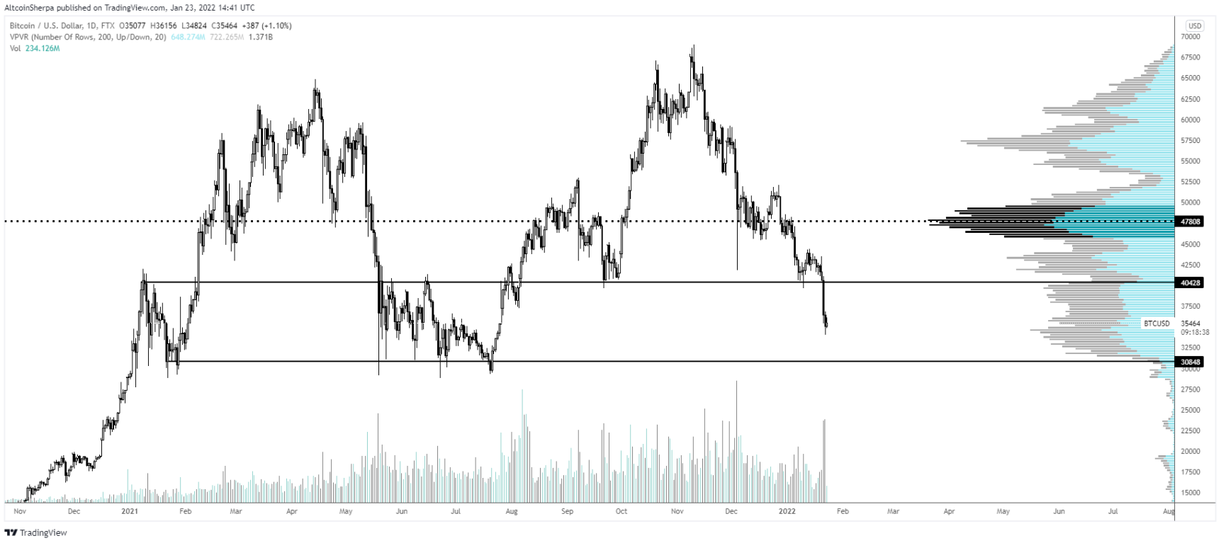 btc-altcoin