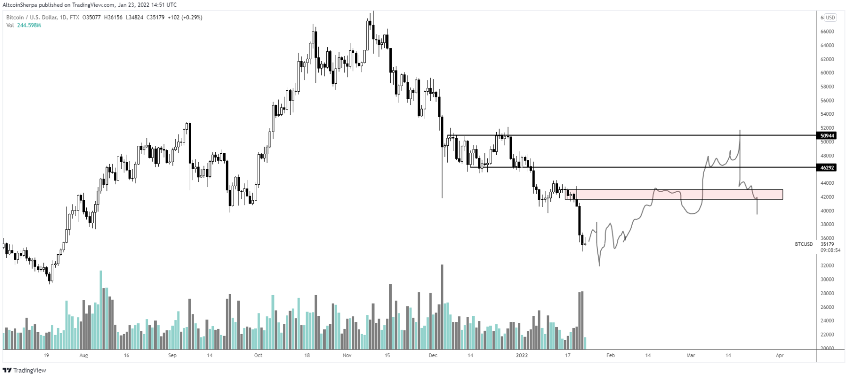 btc-altcoin