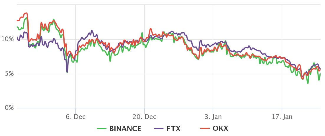 Bitcoin 1