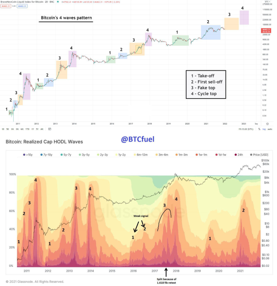 HODL-Wave-btc