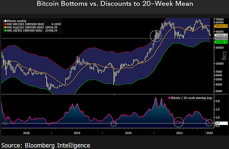 Bitcoin 1