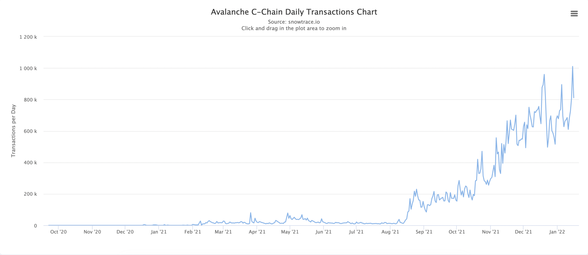 Ethereum 1