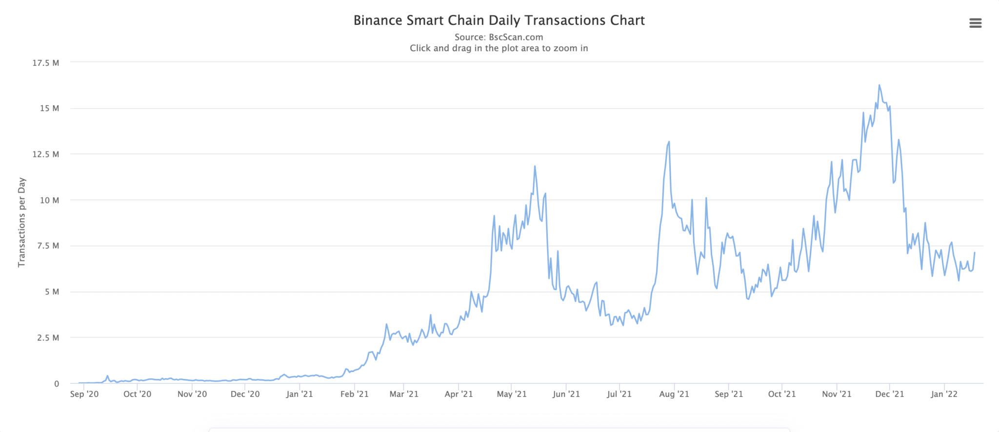 Ethereum 