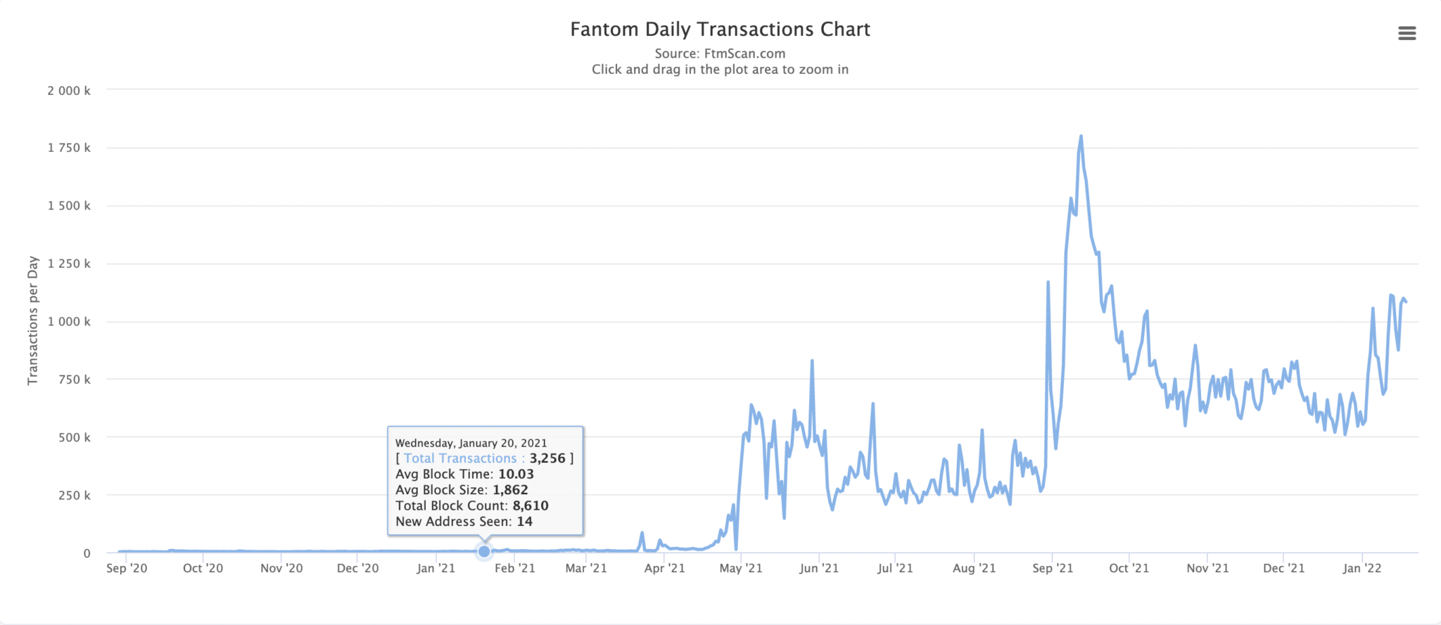 Ethereum 3