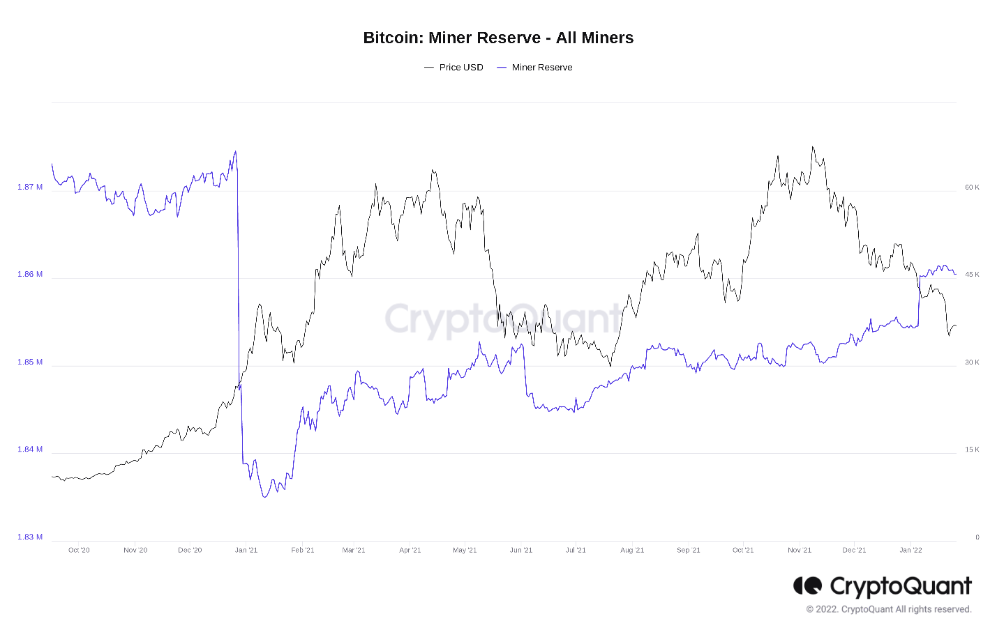 Bitcoin 2