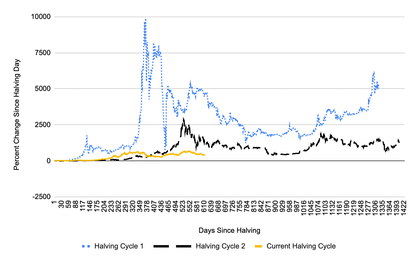 Bitcoin 1