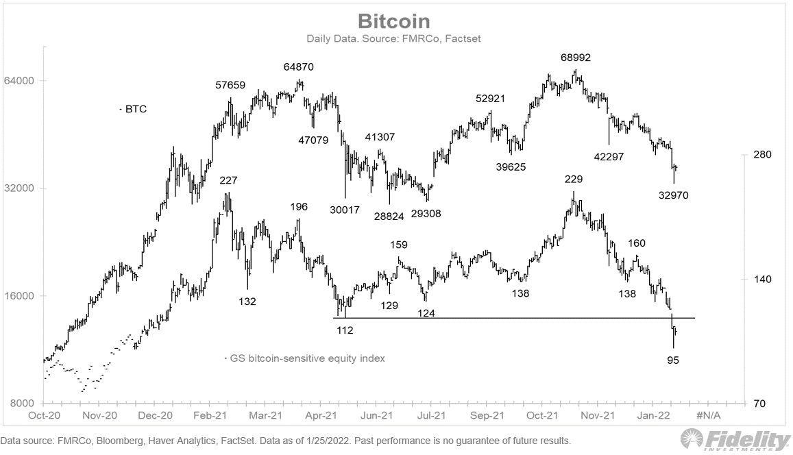 Bitcoin 1