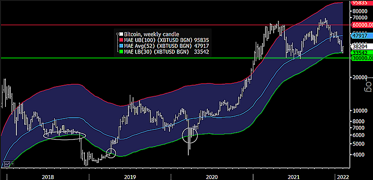 Bitcoin 2