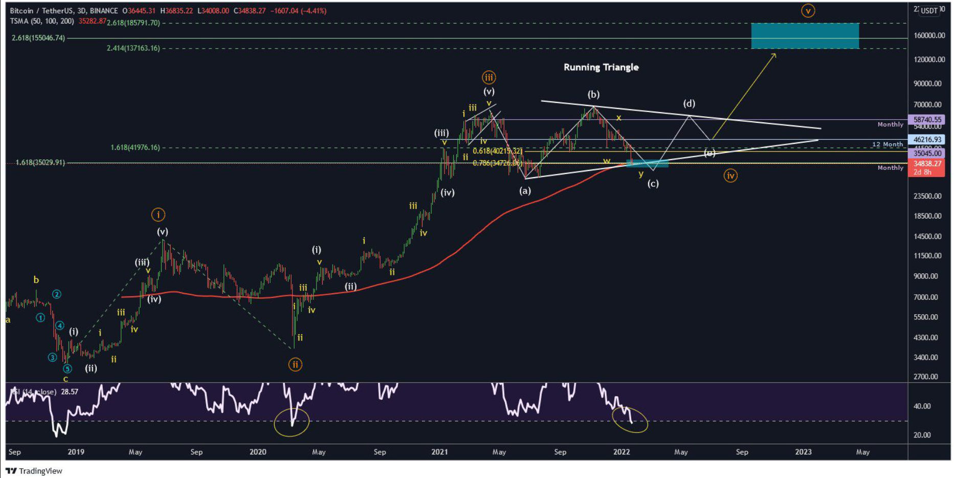 btc-Elliott