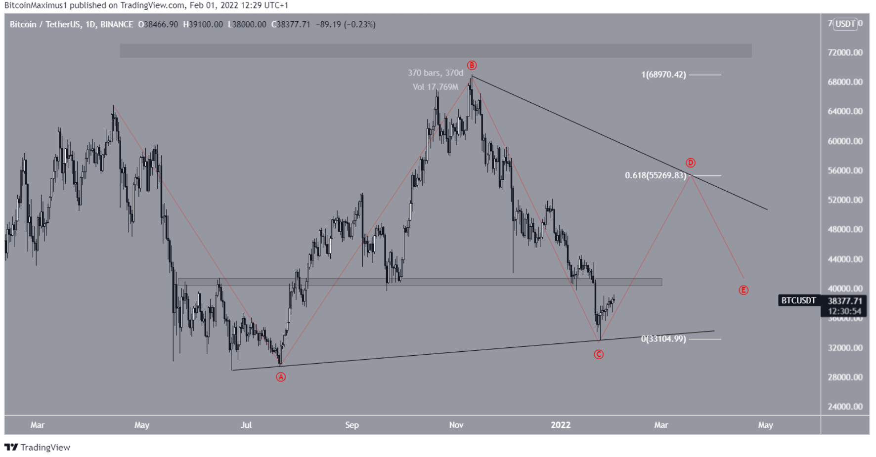 btc-Elliott