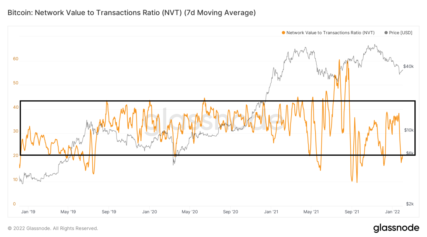 on-chain-btc