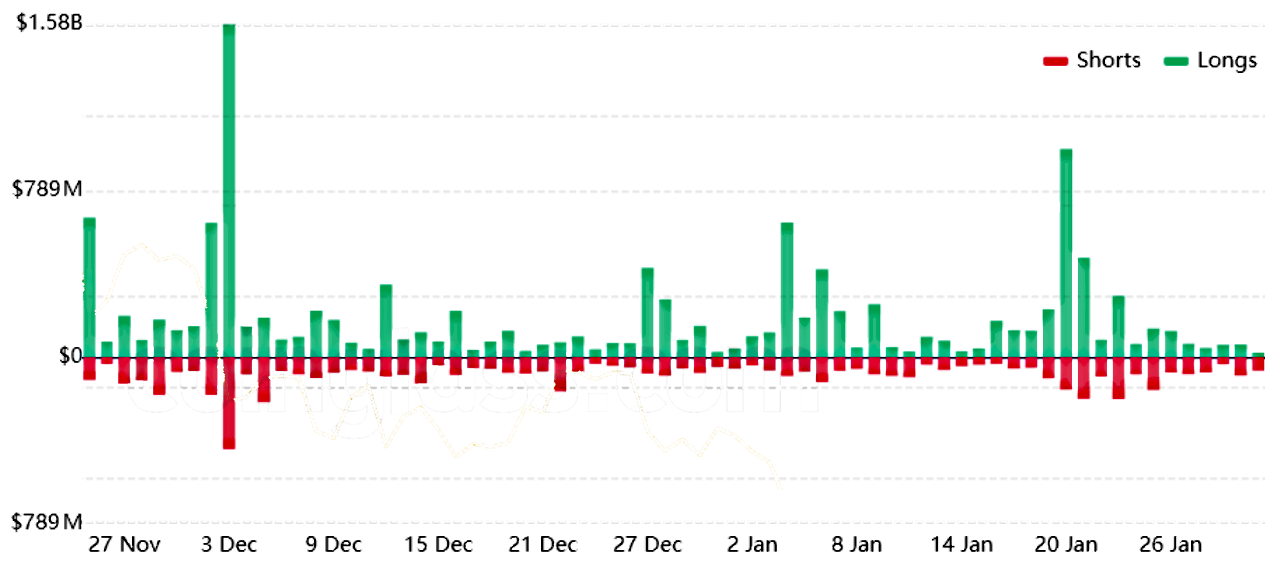 Bitcoin 3