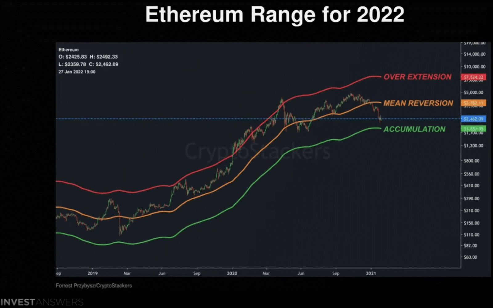 eth