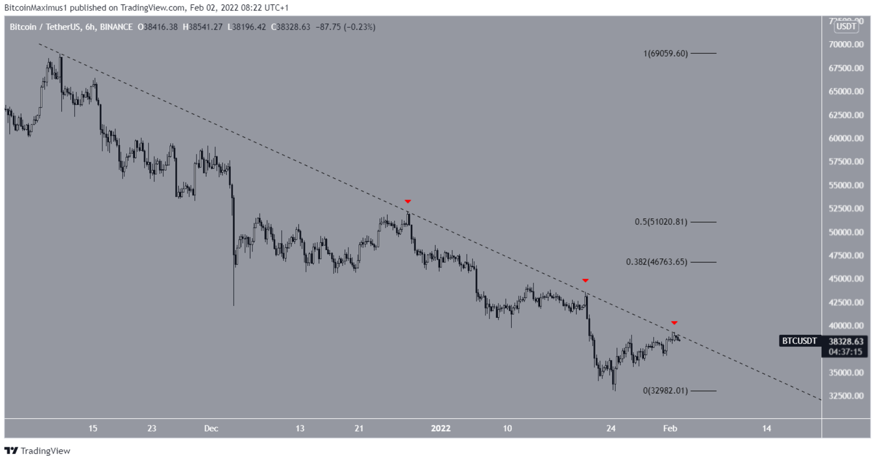 phan-tich-bitcoin