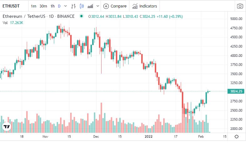 Ethereum