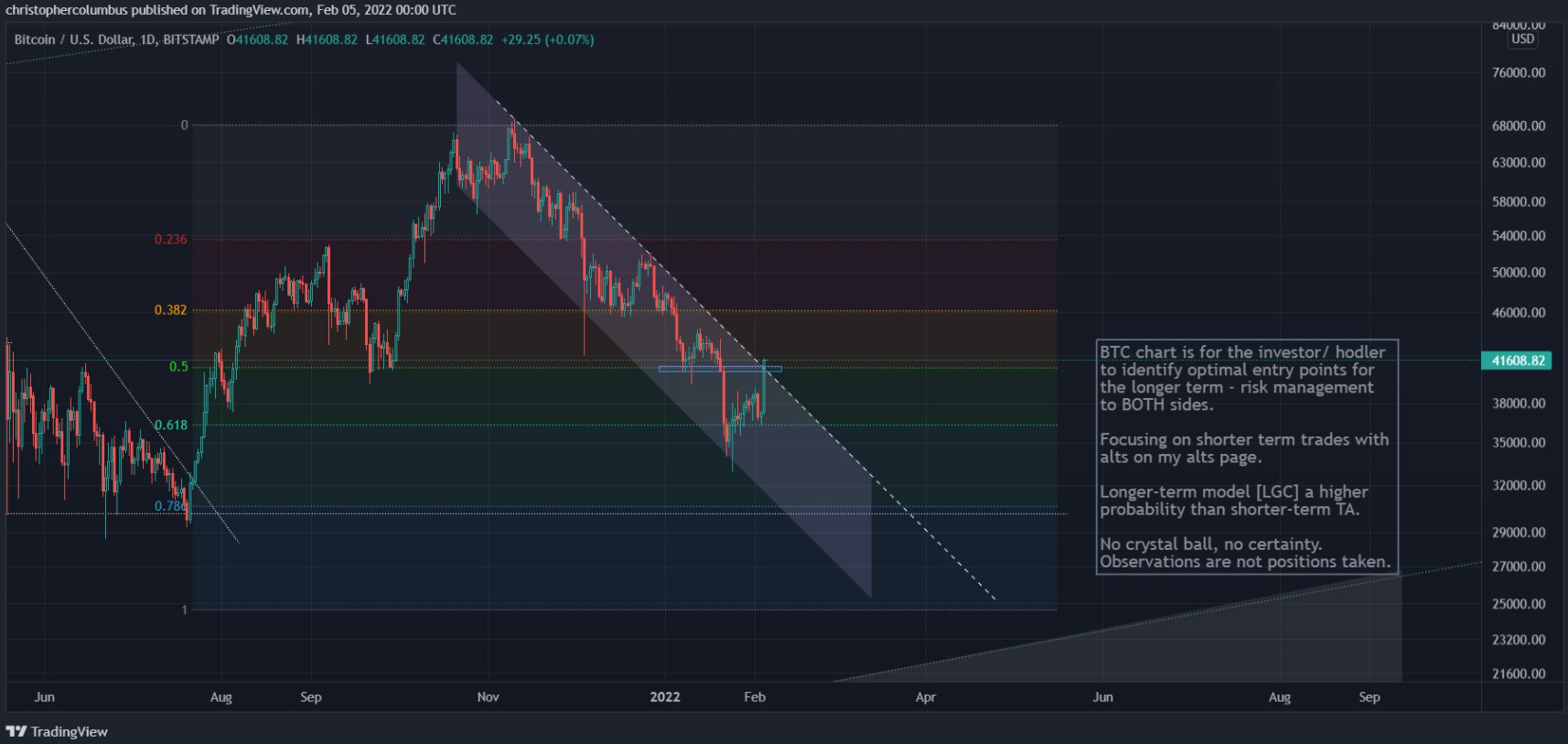 btc-100k-dola