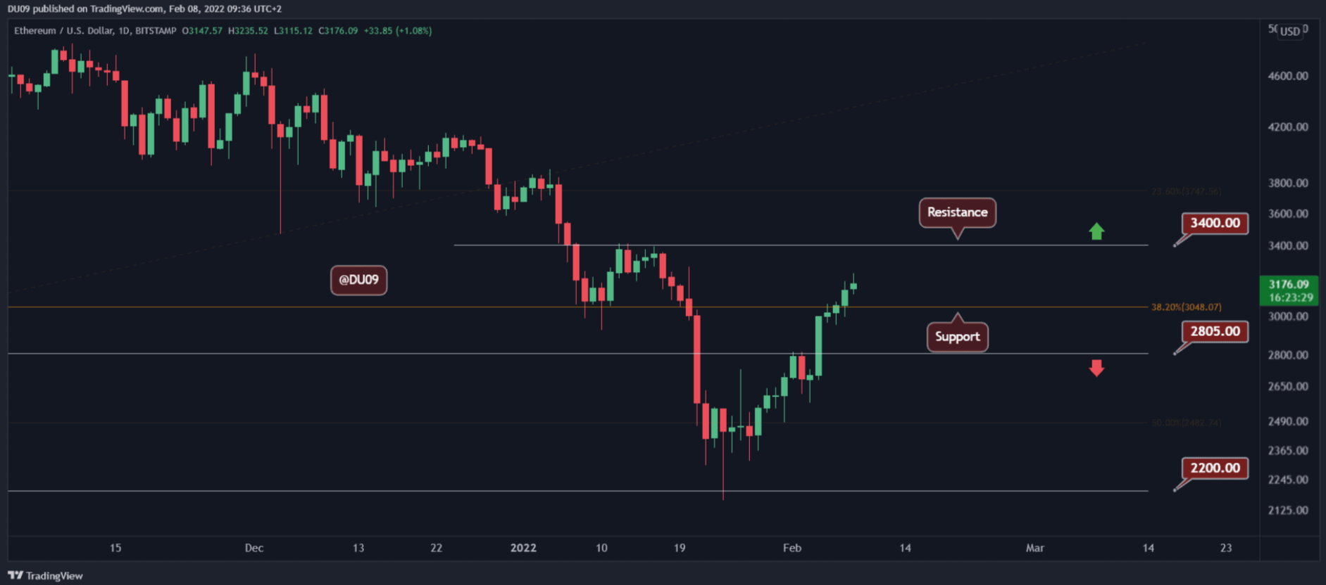 eth-but-pha