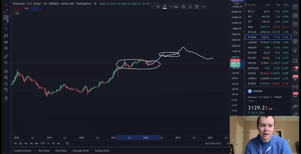 Nhà phân tích Benjamin Cowen dự đoán giá ETH Breakout sau hành động sideway kéo dài