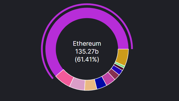 eth