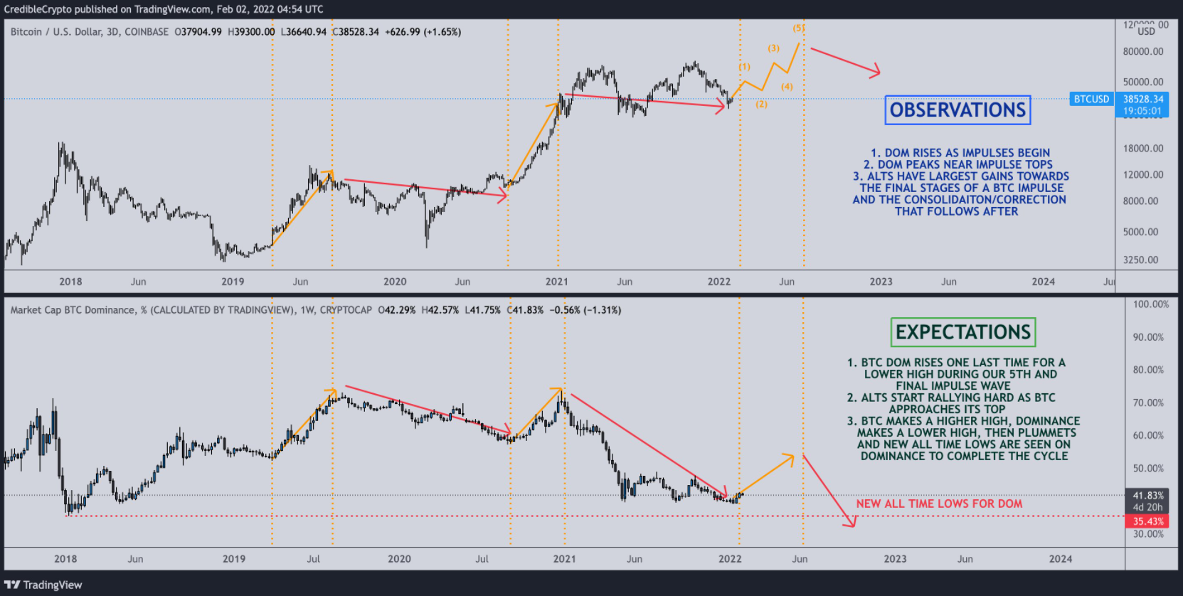 eth-altcoin