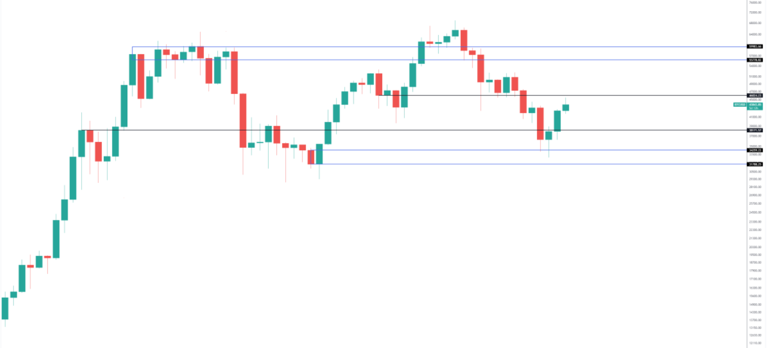 btc-eth-giam