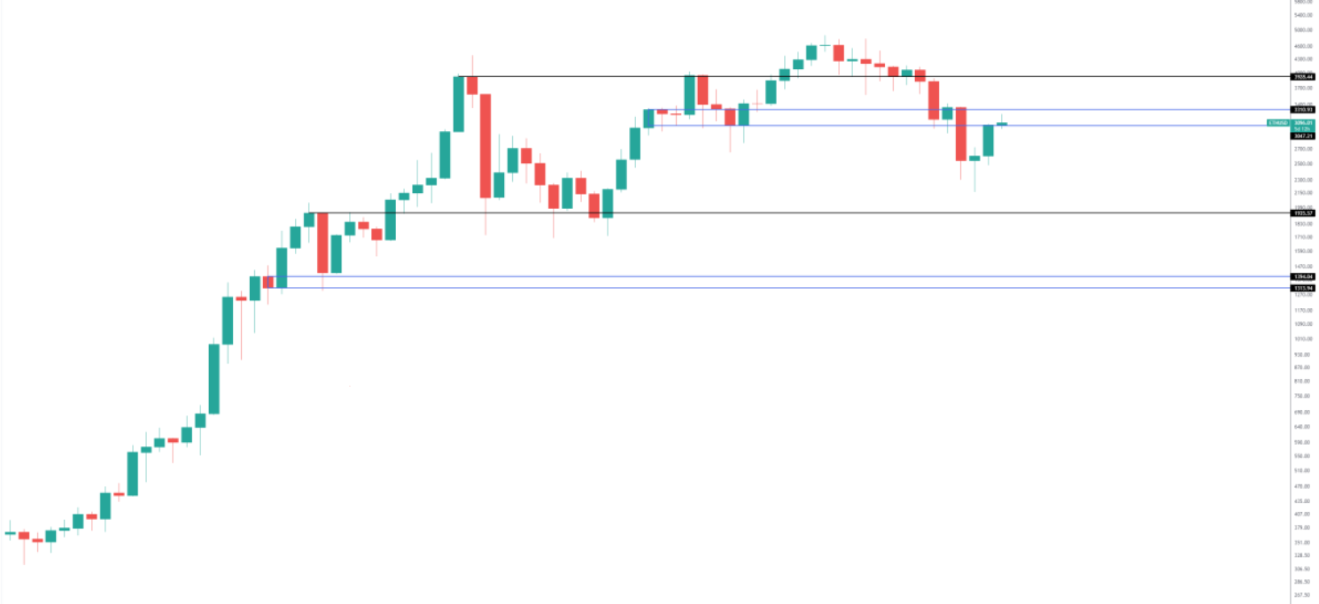 btc-eth-giam