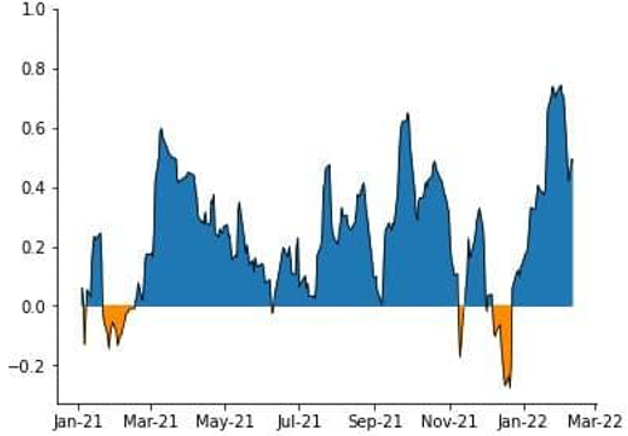 Các nhà phân tích cho biết giao dịch trong phạm vi giới hạn của Bitcoin ở mức hỗ trợ chính phản ánh sự đảo ngược xu hướng